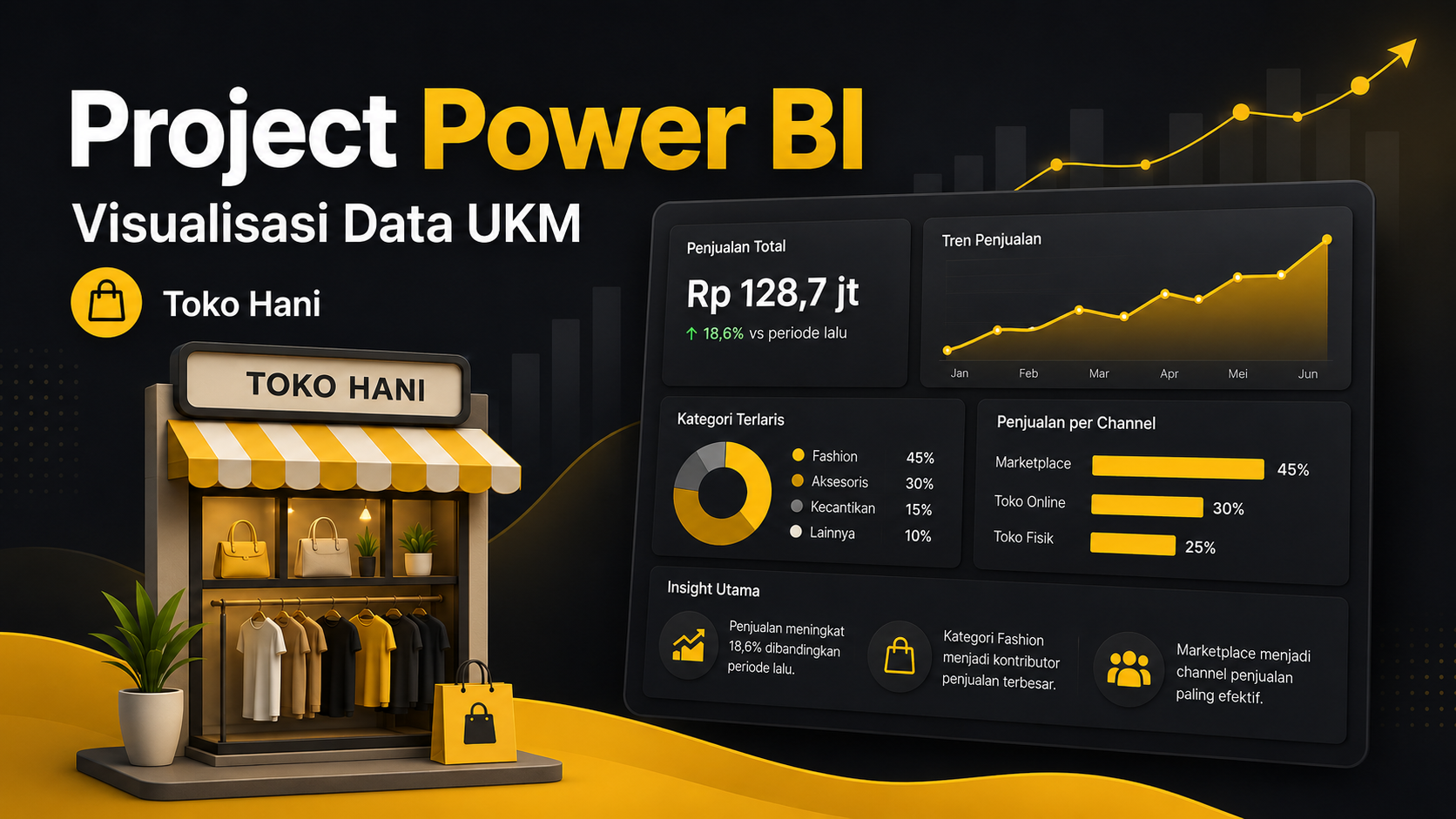 Project Power BI untuk Solusi Visualisasi Data UKM di Toko Hani